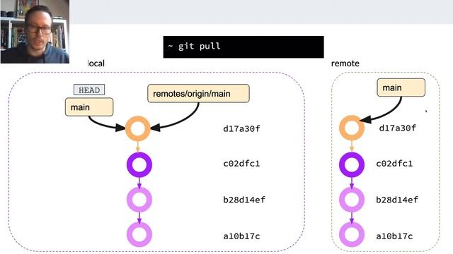 How does Git work смотреть онлайн