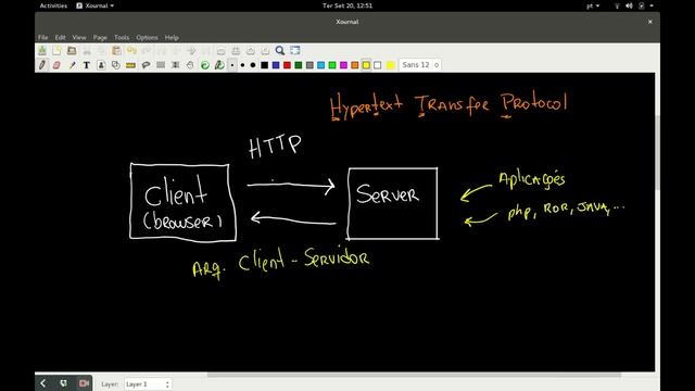 #2 HTTP e o que é o Java EE - Tutorial Java EE Básico смотреть онлайн