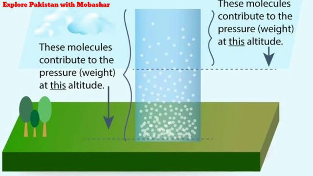 Thermal Equator || Atmospheric Pressure in Urdu/ Hindi || Geography || Mobashar Qamar Rashdi смотреть онлайн