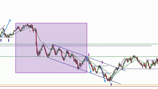 4-6-2017 Final Yesterday and Pre Market for Today смотреть онлайн