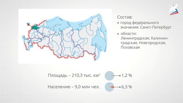 Географическое положение Европейского Северо-Запада. Природа, население и хозяйство. смотреть онлайн