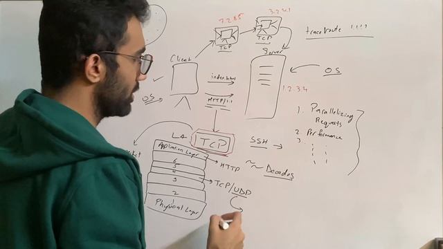 How HTTP3 Powers the Internet? смотреть онлайн