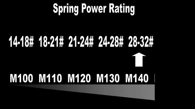 The definitive Guide to Airsoft AEG Springs смотреть онлайн