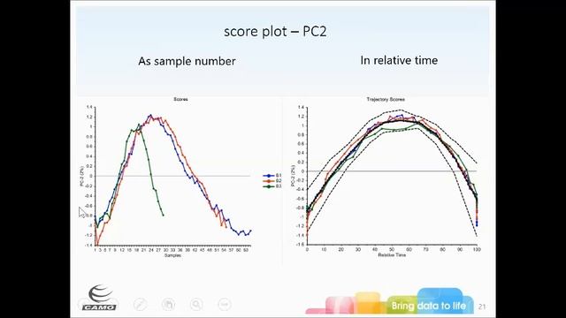 Modeling time-dependent processes more accurately to improve quality and control смотреть онлайн