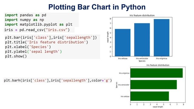 Data Visualisation Using Python Part2 смотреть онлайн