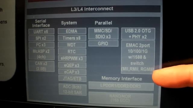 $5 Sitara AM335x ARM Cortex-A8 microprocessor and the BeagleBone смотреть онлайн