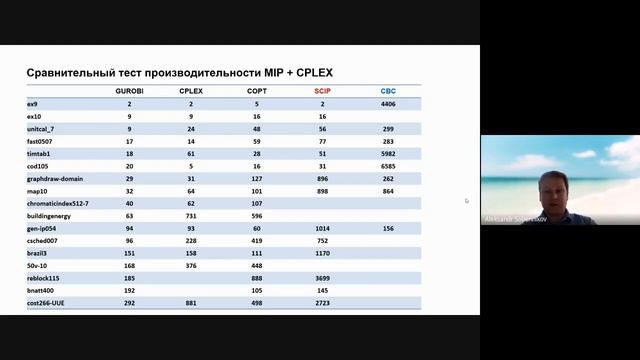 Семинар NoML: Решение оптимизационных задач в новых реалиях смотреть онлайн