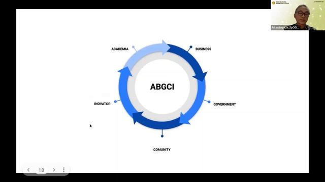 Dialog Online Serial - Academic Health System - Sesi 3: Ari Waluyo, dr., Sp.OG(K). смотреть онлайн
