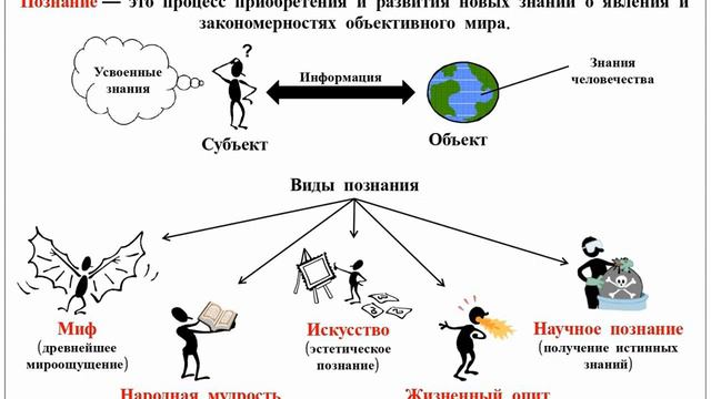 7. Познание мира смотреть онлайн