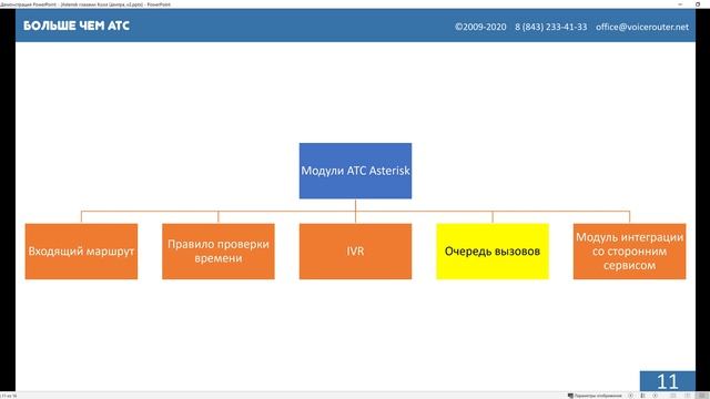 Asterisk глазами Колл Центра смотреть онлайн