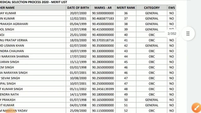 UPSMFAC MERIT LIST 2020? || MERIT LIST INFORMATION ? смотреть онлайн