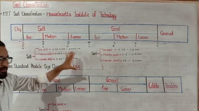 Part 8 ! Soil classification ! Soil lecture ! Indian standard classification ! MIT classification смотреть онлайн