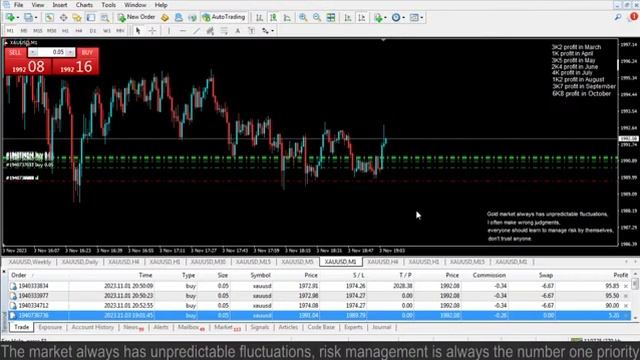 Live XAUUSD- FTMO Fund- My Trading Strategy- 3/11/2023 смотреть онлайн