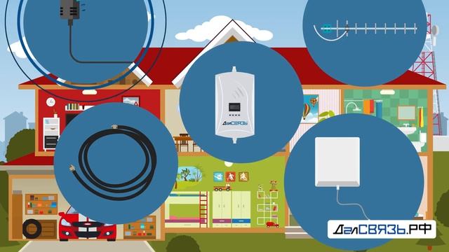 Усилитель сигнала сотовой связи для GSM, 3G, 4G LTE.mp4 смотреть онлайн