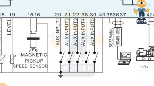 #SmartGen HGM 6120 #Generator controller wiring diagram | How to Read Electrical wiring #Drawings смотреть онлайн