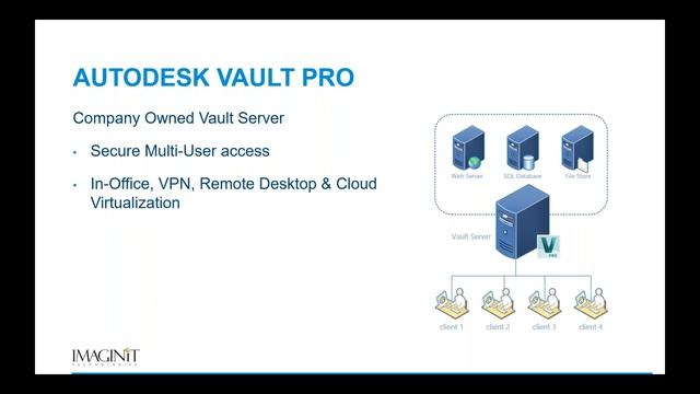 Civil 3D Collaboration and Data Management Options for the “New Normal” of Working Remote смотреть онлайн