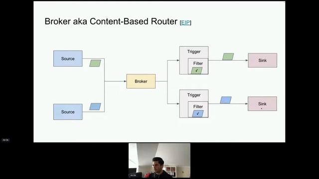 Serverless Event Driven and Cloud Native Java - DevConf.CZ 2022 смотреть онлайн