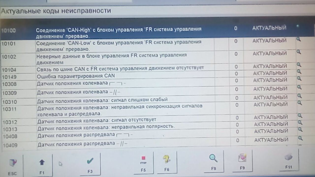 Коды Неисправностей Актрос Мерседес