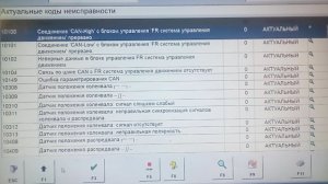 Коды Неисправностей Актрос Мерседес