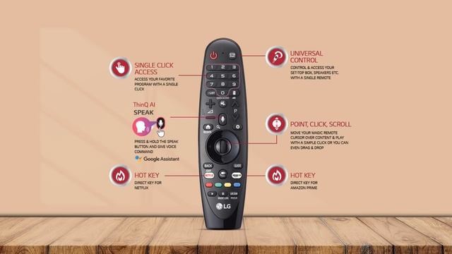 LG SM8100 | LG 2019 Mid Budget 4K UHD LED TV