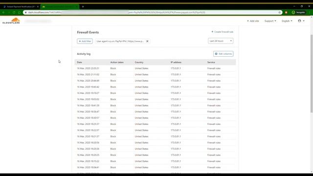 PayPal IPN Request Failure After Cloudflare Setup | WordPress/WooCommerce