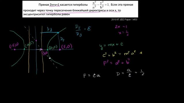 IIT JEE 2010, Лист 1, Задача 50, Эксцентриситет гиперболы