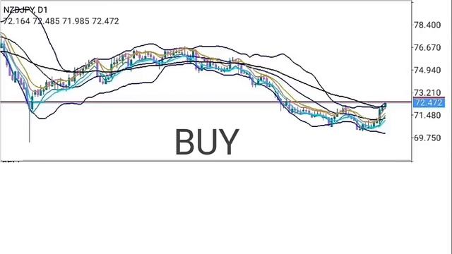 FMR STRATEGY | ADVANCED MARKET ANALYSIS смотреть онлайн