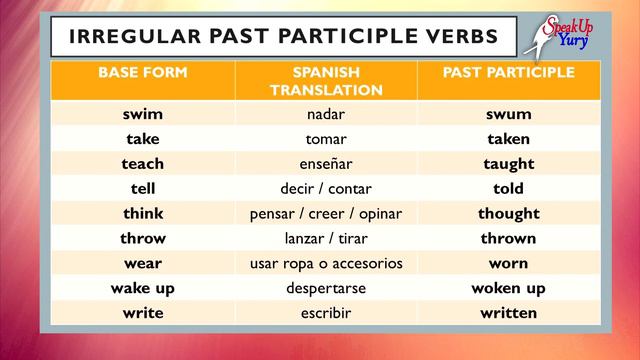 Irregular Past Participle Verbs || Verbos Irregulares en Participio con Pronunciación y Traducción смотреть онлайн
