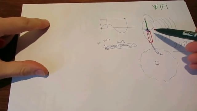 Антенна Wifi (вайфай), как она работает, в принципе. Дальность и скорость