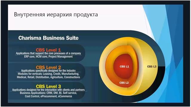 Charisma ERP. Помощь современному бизнесу. смотреть онлайн