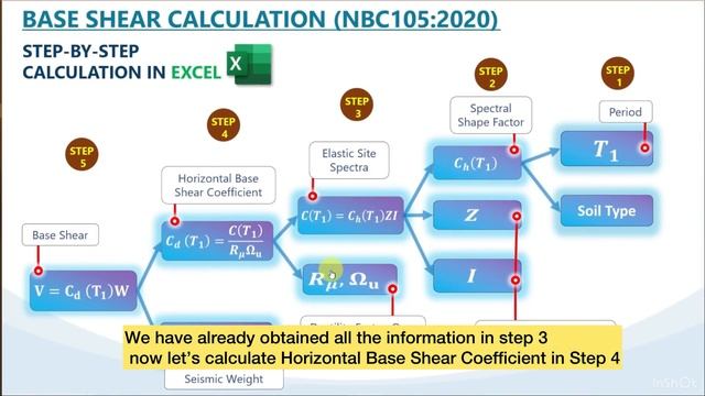 How to Calculate Seismic Load in Building | NBC 105:2020 | Excel Sheet | ETABS plugin смотреть онлайн