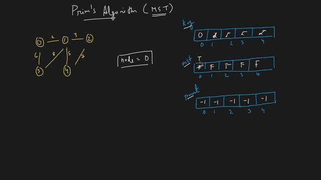 Prims Algorithm | Minimum Spanning Tree смотреть онлайн