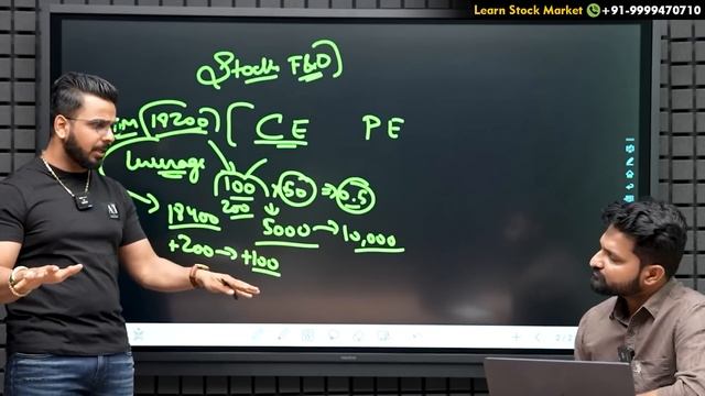 Options Trading Basics Explained | Share Market for Beginners смотреть онлайн