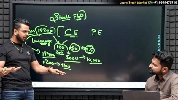Options Trading Basics Explained | Share Market for Beginners