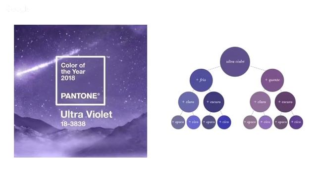 Ультрафиолет - самый модный цвет года. Инструкция по использованию