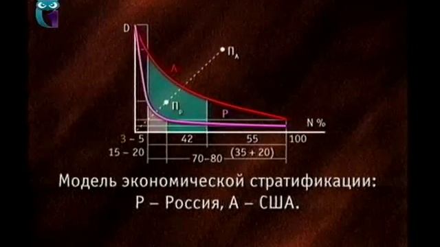 Конкурентоспособность. Лекция 1. Теоретические и практические модели конкурентоспособности смотреть онлайн