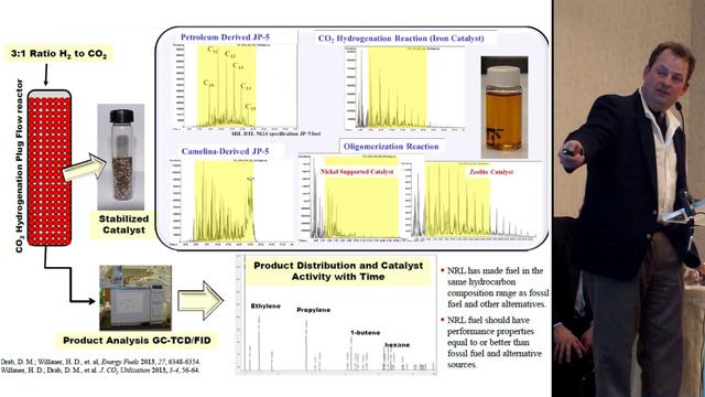 Carbon Neutral Gasoline in 5 Minutes смотреть онлайн
