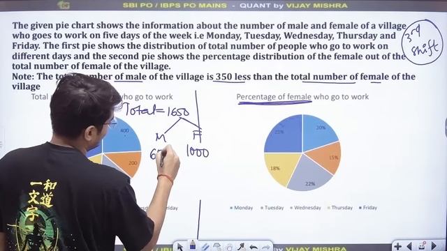 SBI PO 2023 Memory Based Paper | QUANT Paper | Exam Analysis | Vijay Mishra смотреть онлайн
