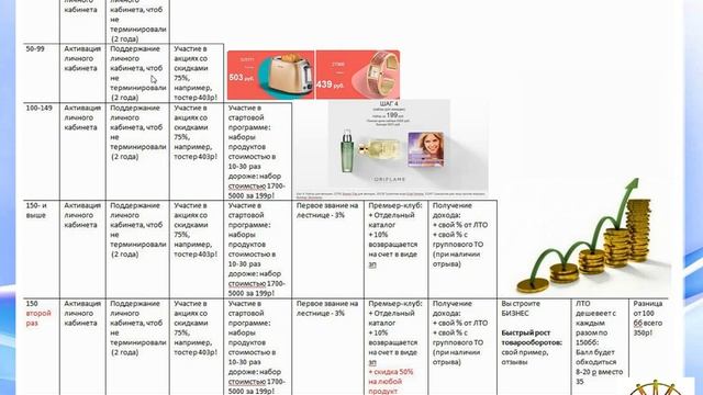 Активация нового партнера. Акции команды, выгоды. Первые шаги.