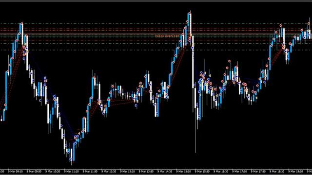Торговая Система NITREX | Реальные тиковые данные | «Черный понедельник» - 9 Марта 2020 смотреть онлайн