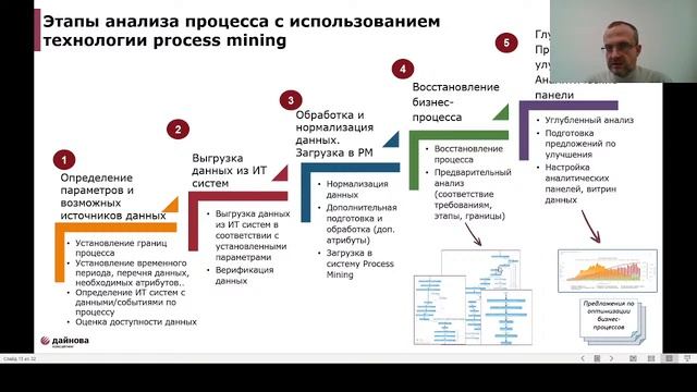Вебинар. Process Mining - интеллектуальный анализ бизнес-процессов смотреть онлайн