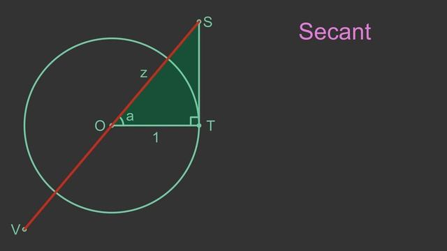 Why are sin, cos and tan called sin, cos and tan? смотреть онлайн