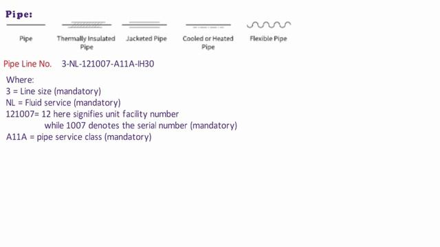 Pipe line number in P&ID | Line Identification | Piping Mantra | смотреть онлайн