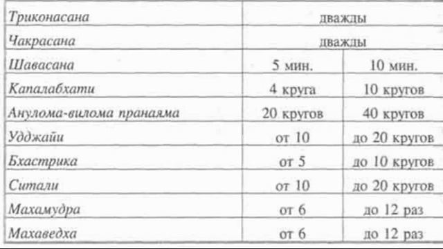 Золотая книга йоги/Свами Шивананда. Часть 1. Йога-самтихата (Энциклопедия Богопознания). Аудиокнига смотреть онлайн
