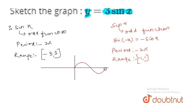 Sketch the graph : `y = 3 sin x` смотреть онлайн
