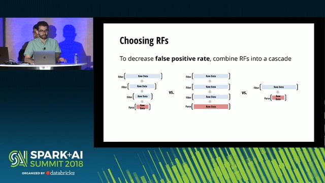 Sparser - Faster Parsing of Unstructured Data Formats in Apache Spark (Firas Abuzaid) смотреть онлайн