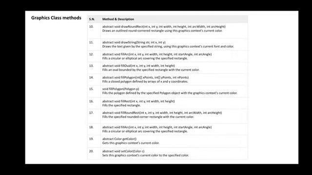 Graphics class, methods and program of line and rectangle смотреть онлайн