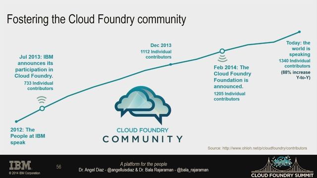 IBM - 72% of Developers Can't be Wrong (Cloud Foundry Summit 2014) смотреть онлайн