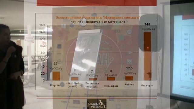 Марина Ривьера: Всё, что вы хотели знать о эко-мехе и этичном бизнесе смотреть онлайн