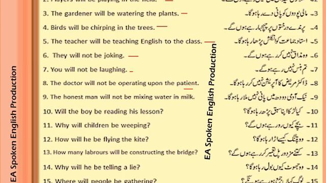 All English Tenses Exercises Practicing Worksheet With Urdu Translation PDF смотреть онлайн